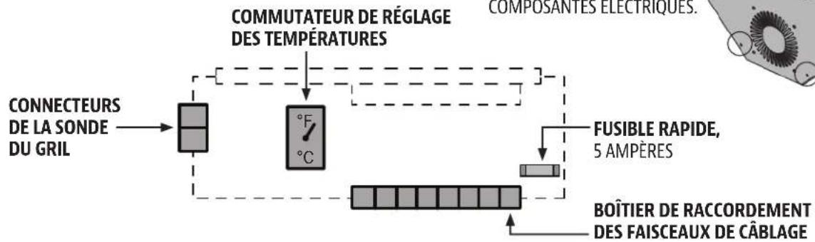Louisiana Grills 60801 - INSTRUCTIONS D'UTILISATION - 1