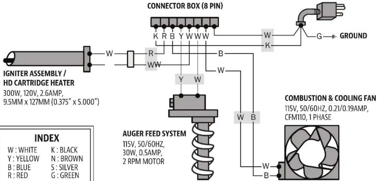 Louisiana Grills 60801 - LG - ELECTRIC REQUIREMENTS 110V, 3.1AMP, 60HZ, 375W, 3-PRONG GROUNDED PLUG - 4