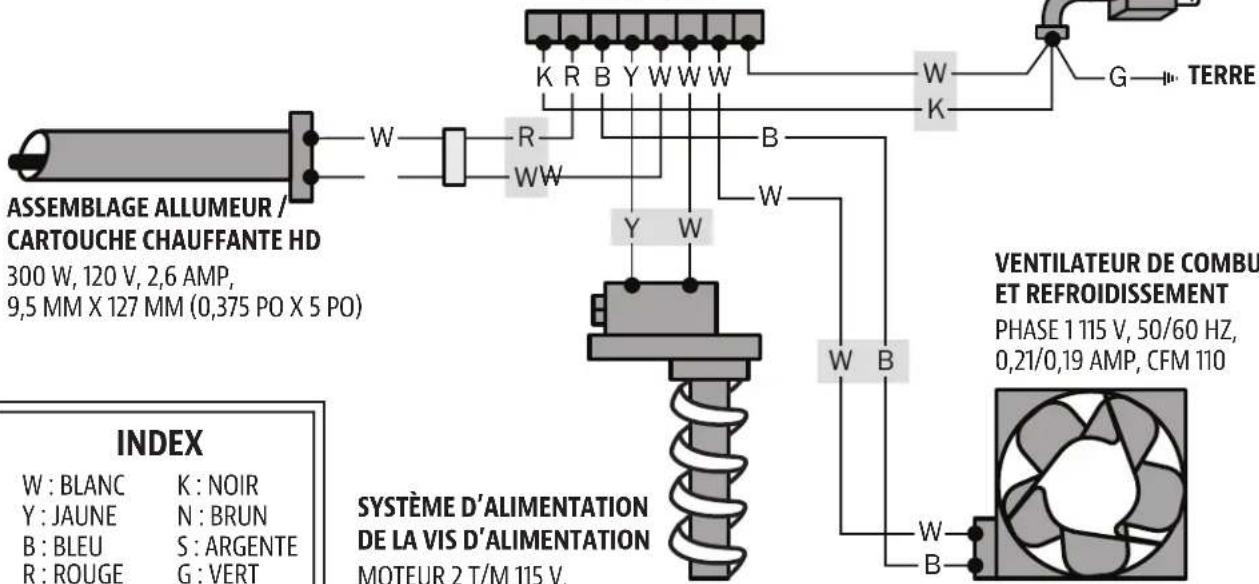 Louisiana Grills 60801 - CORDON D'ALIMENTATION AVEC MISE À LA TERRE - 1