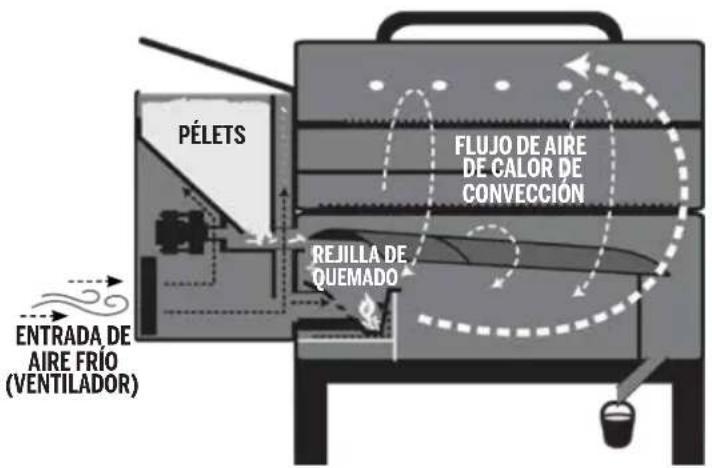 Louisiana Grills 10592 - FLUJO DE AIRE Y SISTEMA DE ALIMENTACION - 1