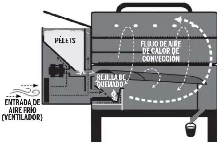 Louisiana Grills 10640 - FLUJO DE AIRE Y SISTEMA DE ALIMENTACION - 1