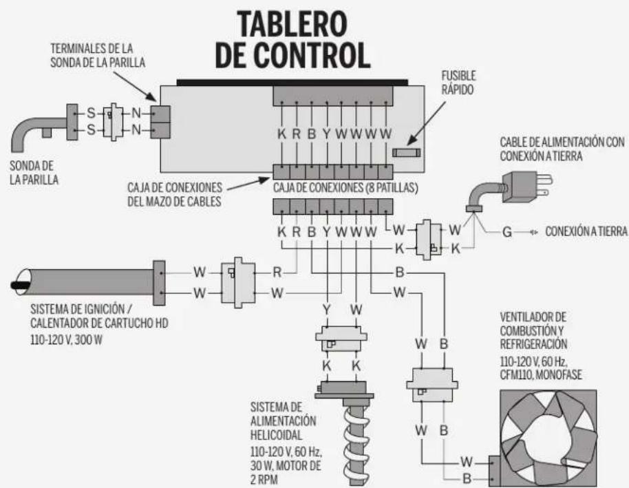 Louisiana Grills 10638 - REQUISITOS ELÉCTRICOS - 1