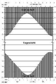 BERKER 173609 - Empathlenar Arzolgewart 4 - 1