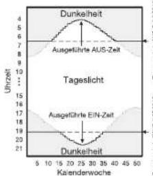 BERKER 173602 - Empathlenar Arzolgewert 4 - 2