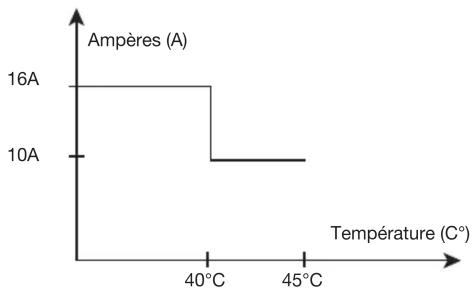 HAGER EE815 - Environnement - 1