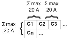 Σ max Σ max 20 A 20 A Σ max { C1 C2 C3 ... 20 A Cn ...