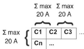 Σ max Σ max 20 A 20 A Σ max { C1 C2 C3 ... 20 A Cn ...