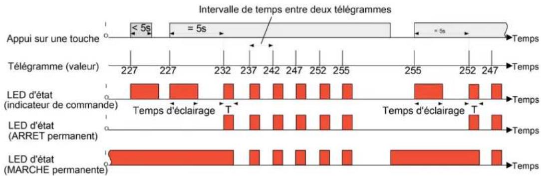 HAGER WMT10750 - Exemples de réglages de valeur - 1