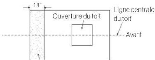 Furrion FACT12CAPS - Après avoir sélectionné l'emplacement : - 2