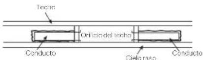 Furrion FACT12CAPS - Tamaño y diseño del conducto de distribución de aire - 2