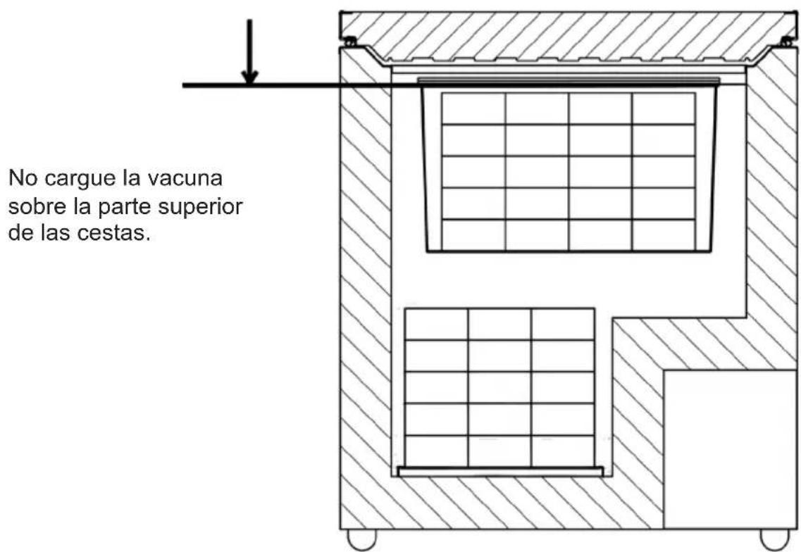 VESTFROST VLS 094A SDD - Temperatura ambiente - 1