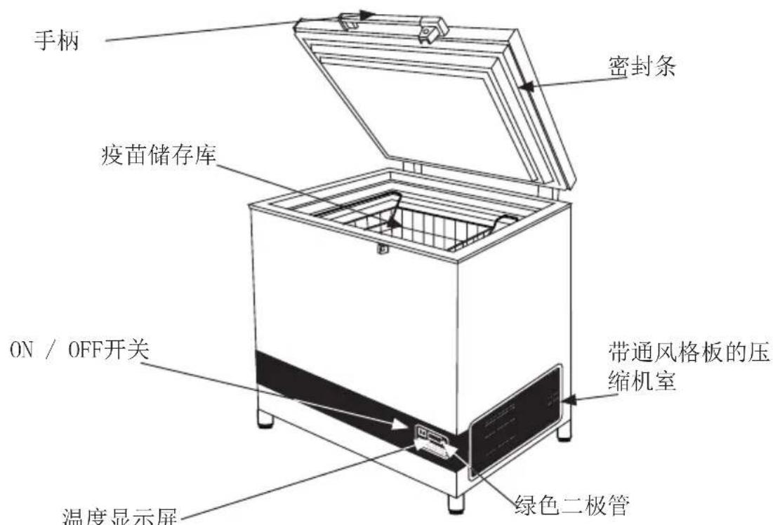 VESTFROST VLS 094A SDD - 熟悉你的太阳能制冷机 VLS SDD - 1