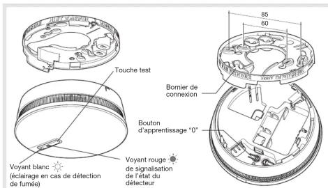 Touche test Voyant blanc (éclairage en cas de détection de fumée) Voyant rouge de signalisation de l'état du défecteur Bourier de connexion Bouton d'apprentissage "0"