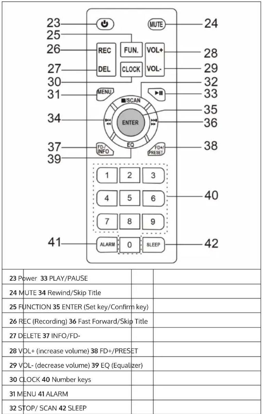 Auna Mary Ann - REMOTE CONTROL - 1