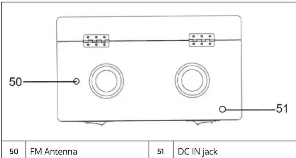 50 FM Antenna 51 DC IN jack 51