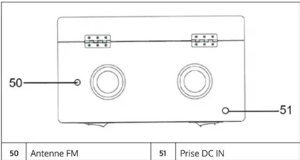 50 51 50 Antenne FM 51 Prise DC IN