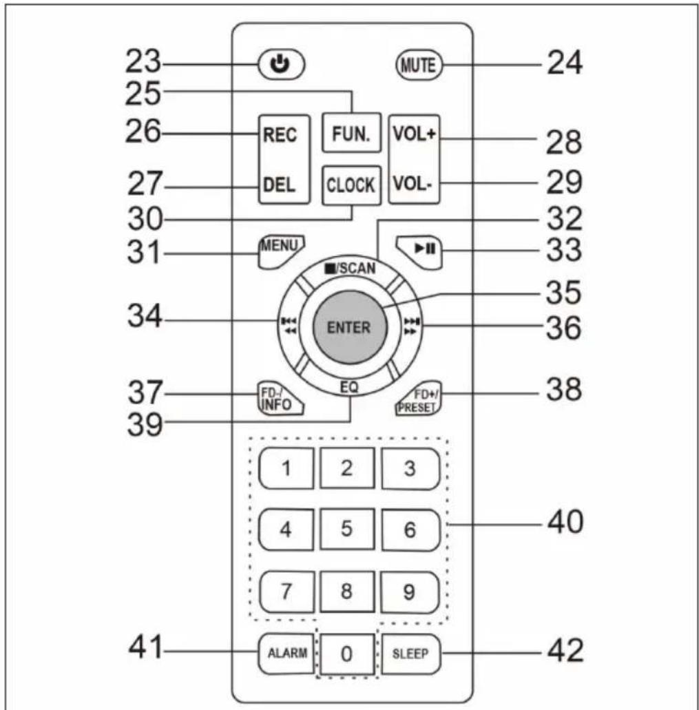 23 25 26 27 30 31 34 37 39 41 MUTE REC DEL FUN. CLOCK VOL+ VOL- MENU SCAN ENTER EQ FD-/INFO FD+/PRESET 24 28 29 32 33 35 36 38 1 2 3 4 5 6 7 8 9 40 42