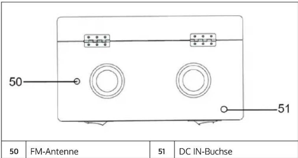 50 FM-Antenne 51 DC IN-Buchse 51
