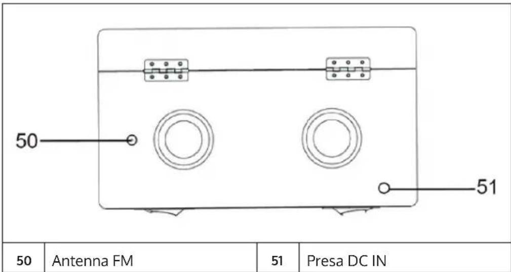 50 51 50 Antenna FM 51 Presa DC IN