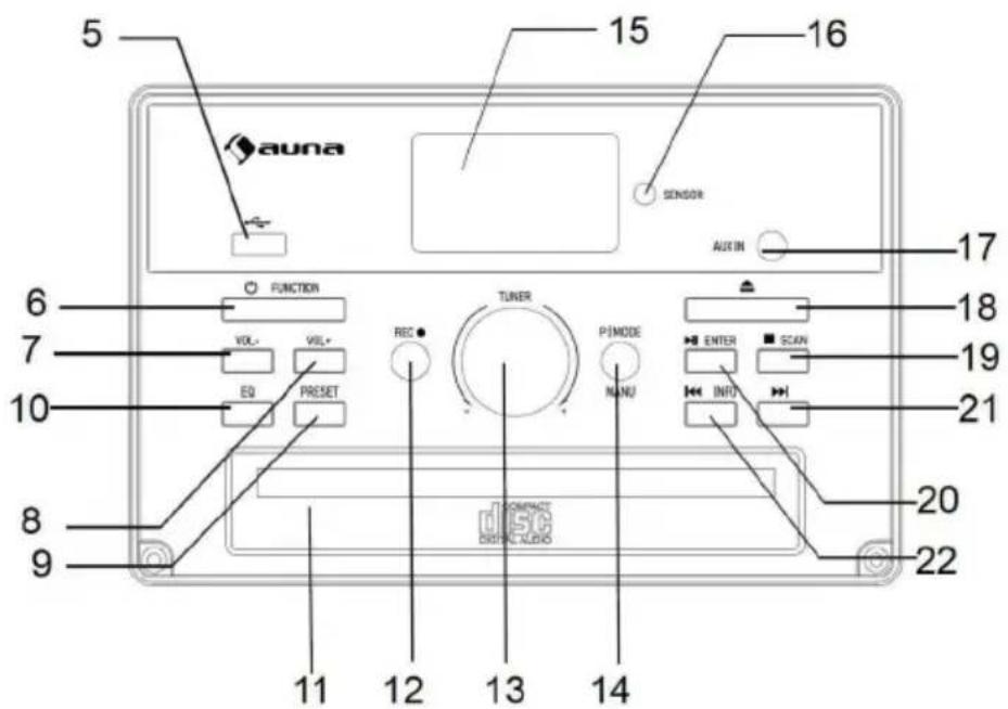 5 auna 15 16 SENSOR AUXIN 17 FUNCTION VOL+ VOL+ EQ PRESET REC TUNER PJMODE NANU ENTER SCAN INFO 20 21 22 11 12 13 14