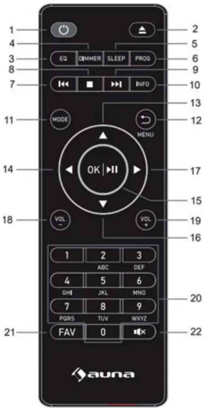 1 2 3 4 EQ DIMMER SLEEP PROG 5 6 7 INFO 8 9 10 11 MODE MENU 12 13 14 OK | ▶II 15 16 17 18 VOL - VOL + 1 2 3 ABC DEF 4 5 6 GHI JKL MND 7 8 9 PQRS TUV WXYZ 20 21 FAV 0 × 22 auna