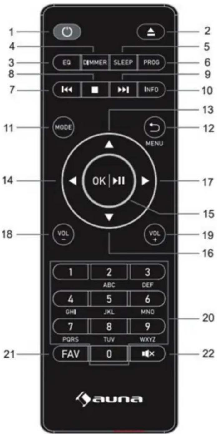 1 2 3 4 EQ DIMMER SLEEP PROG 5 6 7 8 9 INFO 10 11 MODE MENU 12 13 14 OK | ▶II 15 16 17 18 VOL VOL VOL + 1 2 3 ABC DEF 4 5 6 GHI JKL MND 7 8 9 PQRS TUVWXYZ 20 21 FAV 0 × 22 auna