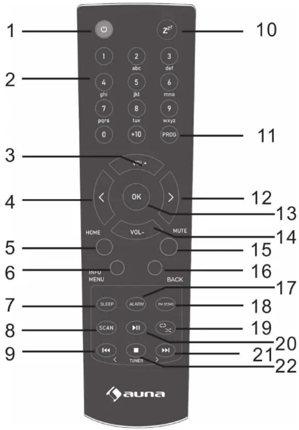 1 2 3 4 5 6 7 8 9 0 +10 10 11 12 13 14 15 16 17 18 19 20 21 22 auna