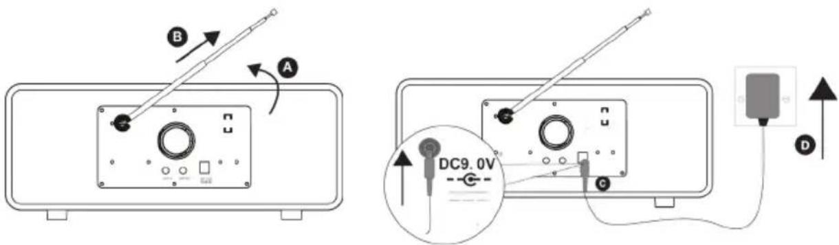 Diagram showing two setups for an electronic device with labeled components and a magnified view of a DC9.0V power supply connected to a power outlet.