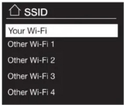 SSID Your Wi-Fi Other Wi-Fi 1 Other Wi-Fi 2 Other Wi-Fi 3 Other Wi-Fi 4