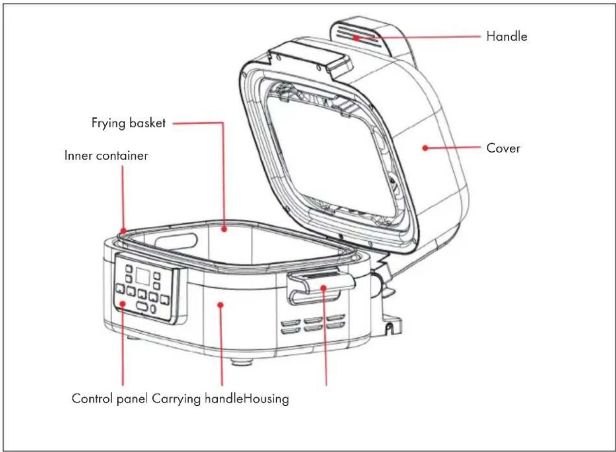 Klarstein Combo Air - DEVICE OVERVIEW - 1