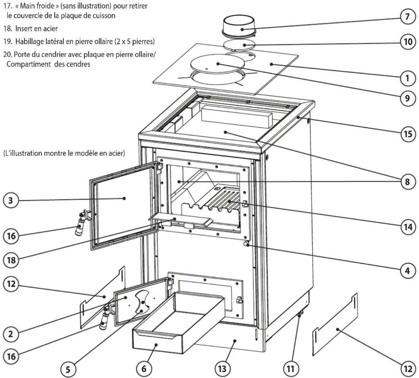 17. « Main froide » (sans illustration) pour retirer le couvercle de la plaque de cuisson 18. Insert en acier 19. Habillage latéral en pierre ollaire (2 x 5 pierres) 20. Porte du cendrier avec plaque en pierre ollaire/ Compartiment des cendres (L'illustration montre le modèle en acier)