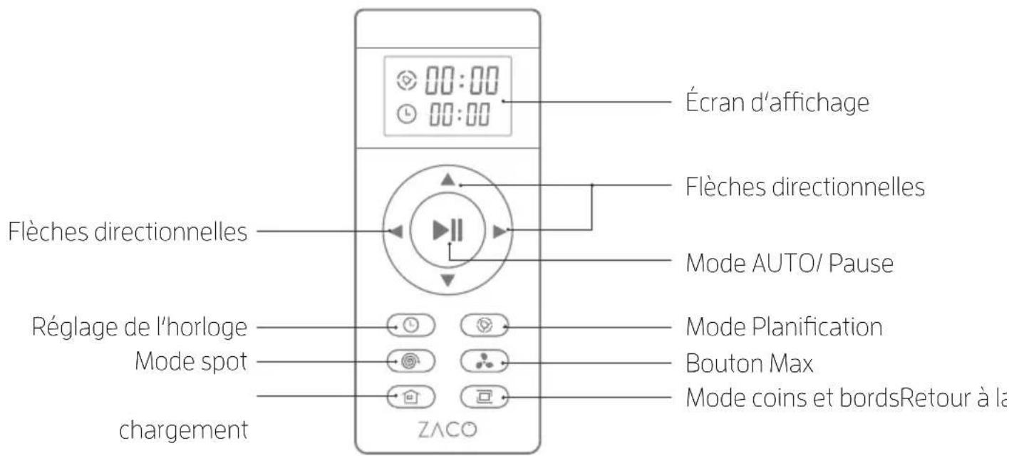 ZACO A9sPro - Composants du produit - 2