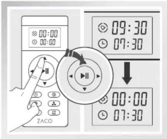 ZACO A9sPro - Annuler la planification - 1
