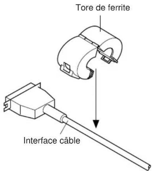 Star Micronics TSP847L - 3-1-1. Installation du tore de ferrite (modèle avec interface parallele seulement) - 2