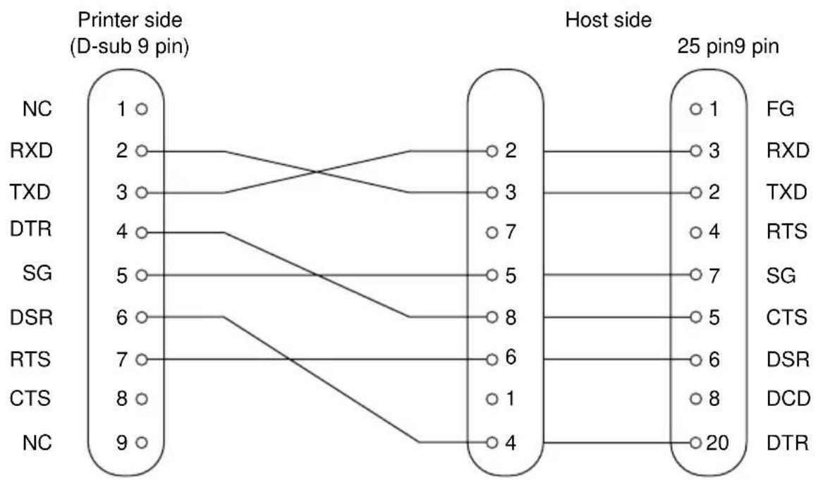 Star Micronics TSP847L - D-2. Cable Connections - 2