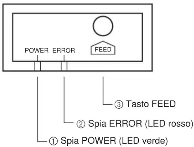 Star Micronics TSP847L - 4-1. Pannello di controllo - 1