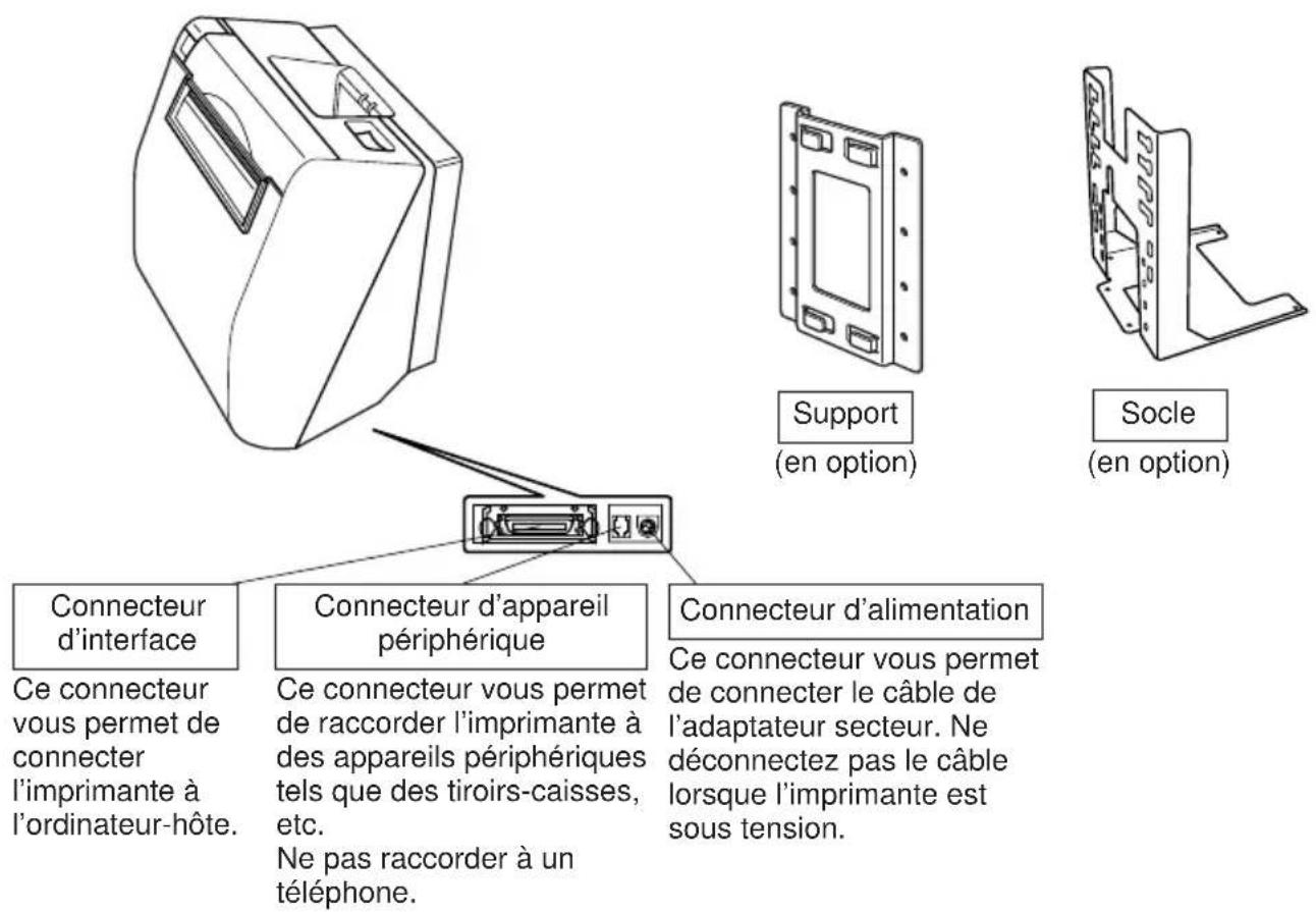 Star Micronics TSP847L - Modèle mural/avec socle - 2