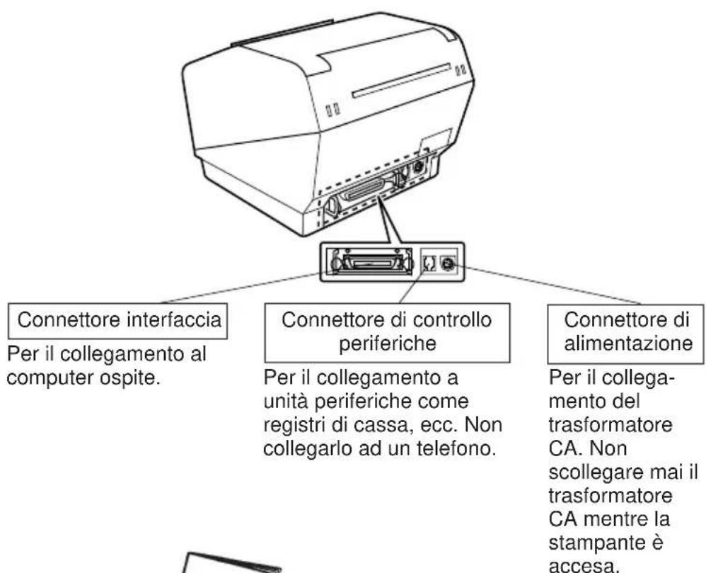 Star Micronics TSP847L - Modello standard - 2