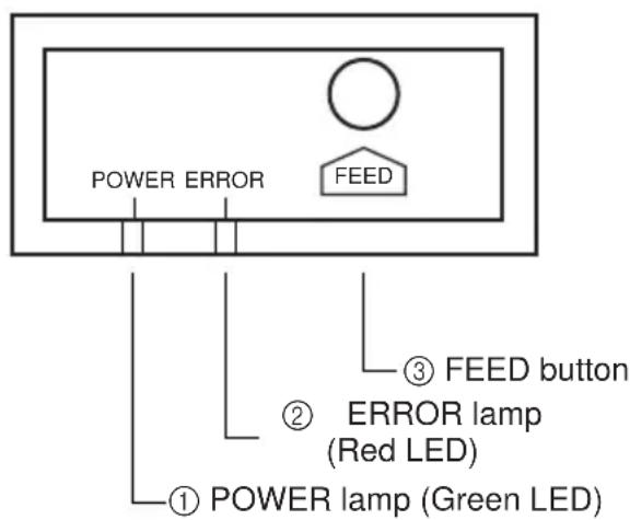 Star Micronics TSP847L - 4-1. Control Panel - 1