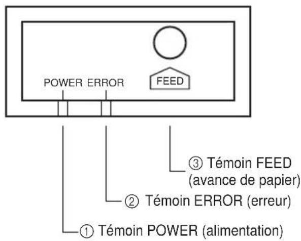 Star Micronics TSP847L - 4-1. Panneau de commande - 1