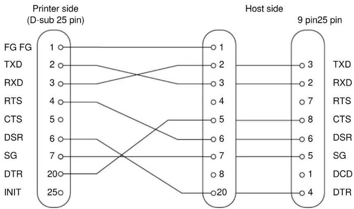 Star Micronics TSP847L - D-2. Cable Connections - 1