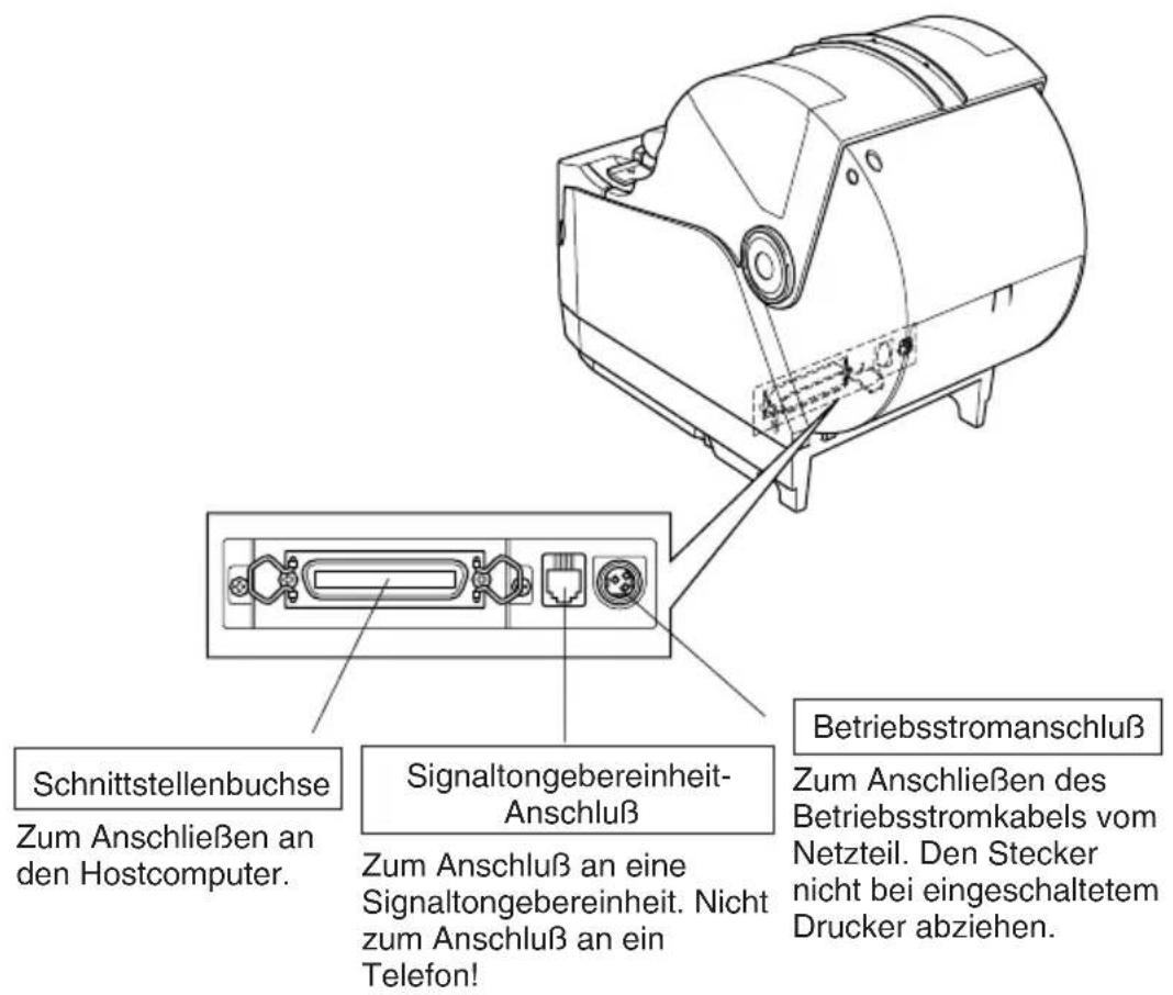 Schnittstellenbuchse Zum Anschließen an den Hostcomputer. Signaltongebereinheit- Anschluß Zum Anschluß an eine Signaltongebereinheit. Nicht zum Anschluß an ein Telefon! Betriebsstromanschluß Zum Anschließen des Betriebsstromkabels vom Netzteil. Den Stecker nicht bei eingeschaltetem Drucker abziehen.