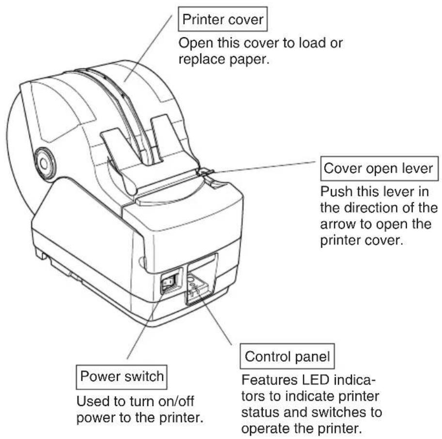 Printer cover Open this cover to load or replace paper. Cover open lever Push this lever in the direction of the arrow to open the printer cover. Power switch Used to turn on/off power to the printer. Control panel Features LED indicators to indicate printer status and switches to operate the printer.