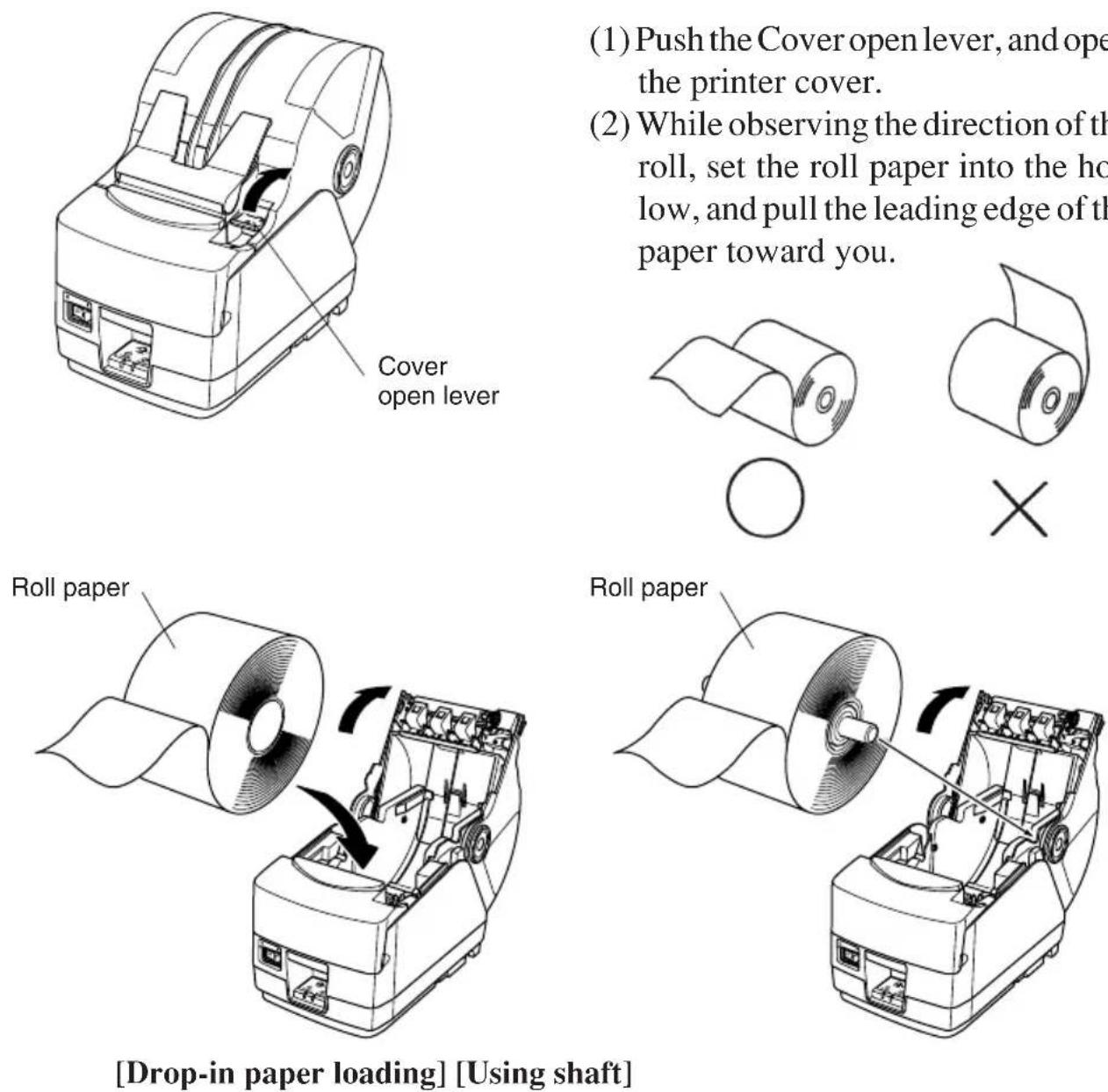 Star Micronics TSP1043U - 6-1. Loading the Roll Paper - 1