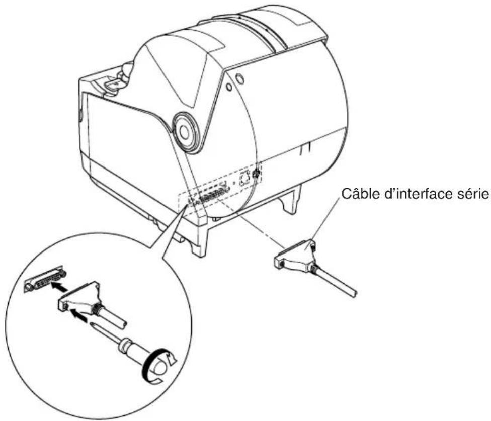 Câble d'interface série