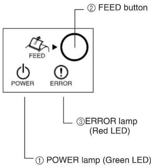 ② FEED button FEED POWER ERROR ③ERROR lamp (Red LED) ① POWER lamp (Green LED)