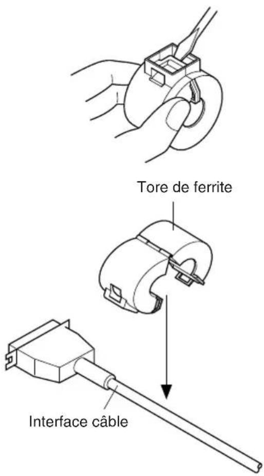 Tore de ferrite Interface câble
