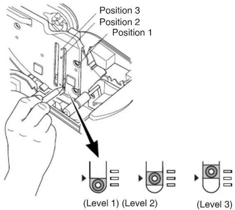 Position 3 Position 2 Position 1 (Level 1) (Level 2) (Level 3)