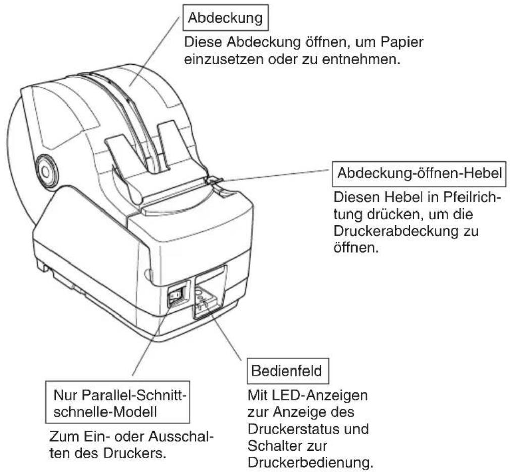 Abdeckung Diese Abdeckung öffnen, um Papier einzusetzen oder zu entnehmen. Abdeckung-öffnen-Hebel Diesen Hebel in Pfeilrichtung drücken, um die Druckerabdeckung zu öffnen. Bedienfeld Mit LED-Anzeigen zur Anzeige des Druckerstatus und Schalter zur Druckerbedienung. Nur Parallel-Schnittschnelle-Modell Zum Ein- oder Ausschalten des Druckers.