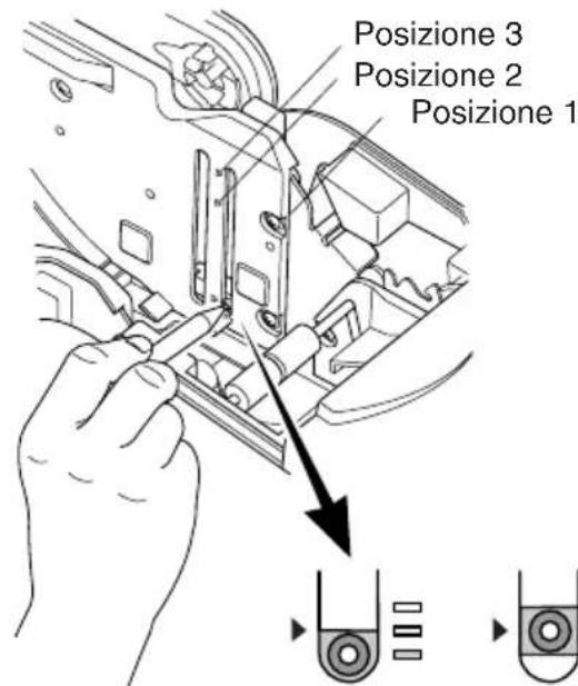 Posizione 3 Posizione 2 Posizione 1